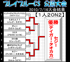 トーナメント表