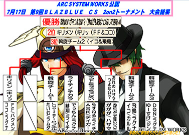 トーナメント表