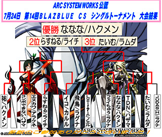 トーナメント表