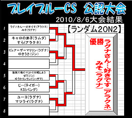 トーナメント表