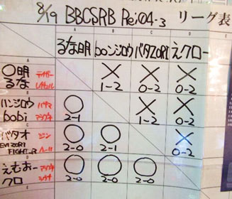 リーグ表