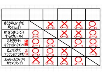 リーグ表