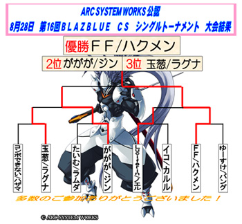 トーナメント表