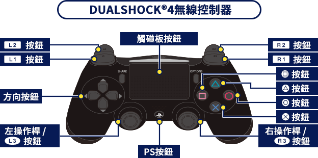 DUALSHOCK®4 무선 컨트롤러