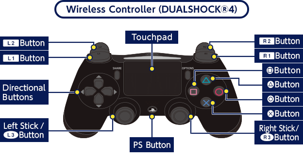 Wireless Controller (DUALSHOCK®4)