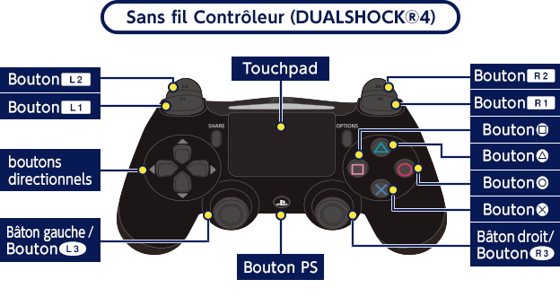 Commandes