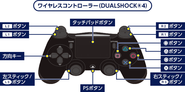 ワイヤレスコントローラー（DUALSHOCK®4）