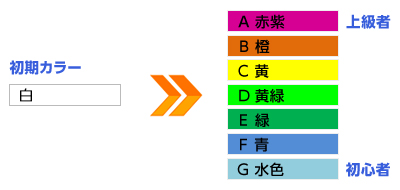 ネットワークカラーについて