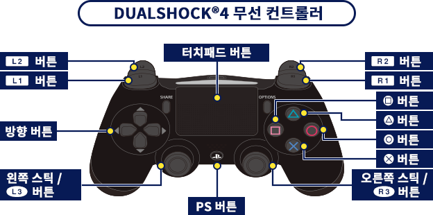 DUALSHOCK®4 무선 컨트롤러