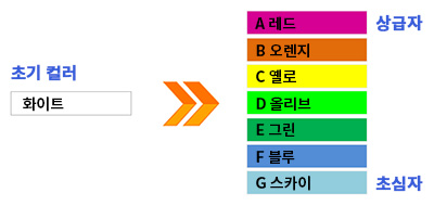 네트워크 색상에 대해서