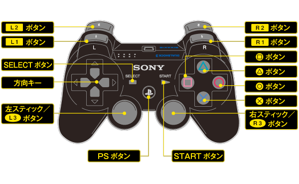 基本操作