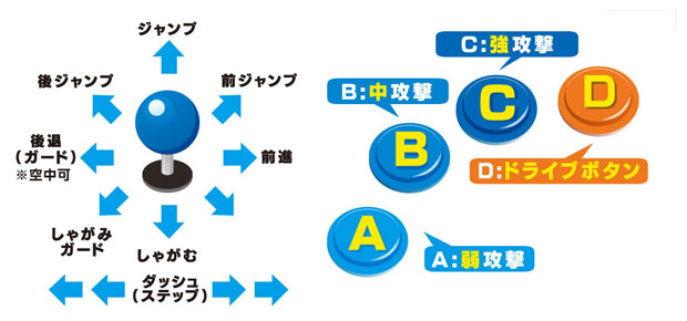 テクニカルタイプ（通常操作）