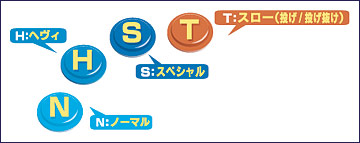 ビギナーモード